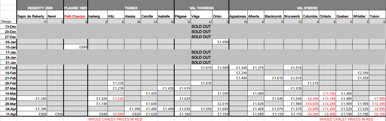 Ski Vertigo Pricing & Availability - January 2026