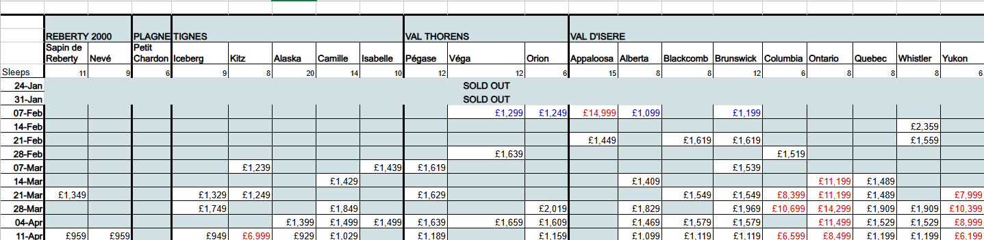 Ski Vertigo Pricing & Availability - January 2026