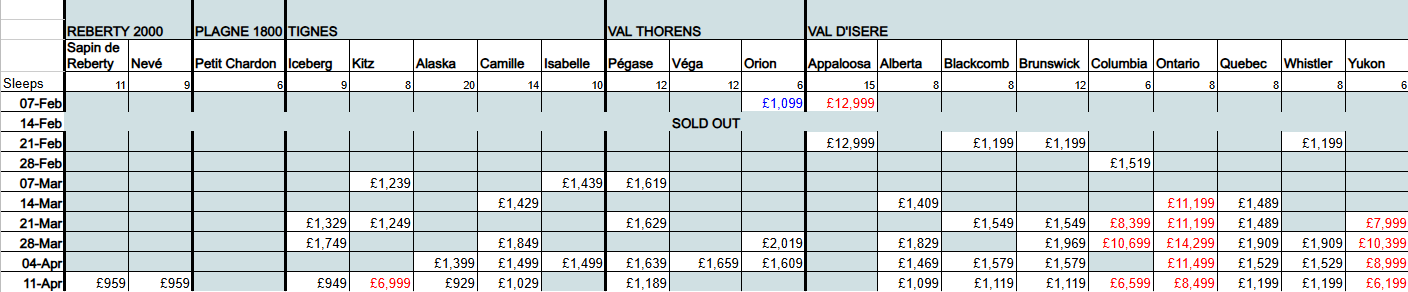 Ski Vertigo Pricing & Availability - January 2026