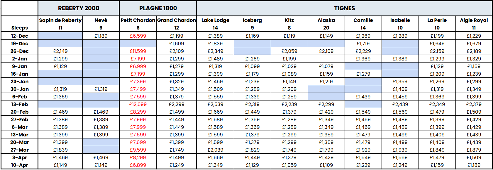 Ski Vertigo Pricing & Availability 2026/27